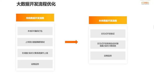阿里云EMR基于Apache DolphinScheduler的產(chǎn)品技術(shù)實(shí)踐與社區(qū)貢獻(xiàn)的系統(tǒng)集成