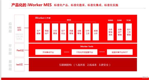 iWorker MES系統(tǒng)賦能裝備制造業(yè)國家隊(duì)實(shí)現(xiàn)高質(zhì)量發(fā)展