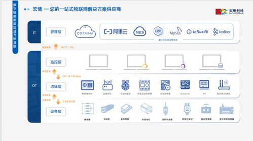 宏集科技 以軟件為引擎，驅動工業物聯與測量的智慧變革