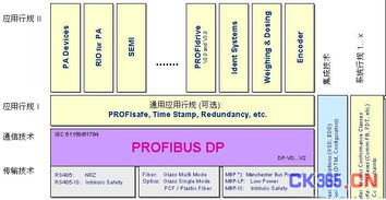 現(xiàn)場(chǎng)總線Profibus系統(tǒng)集成與產(chǎn)品開發(fā) 系統(tǒng)集成的核心要素與實(shí)踐