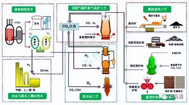 超純水制備與環保技術融合 雙級反滲透配電滲析在核電超級工程中的應用與展望